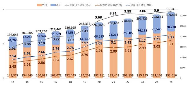 (자료=고용노동부)