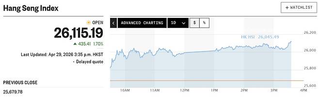 (출처 마켓워치)