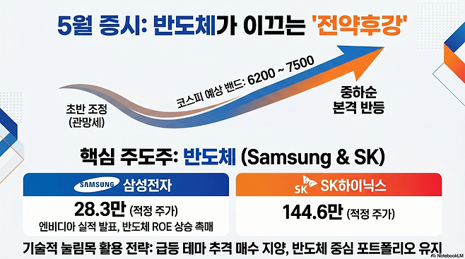 (사진=AI 생성)(이미지=구글 노트북 LM)