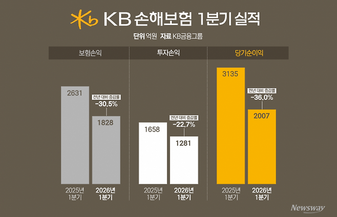 그래픽=홍연택 기자