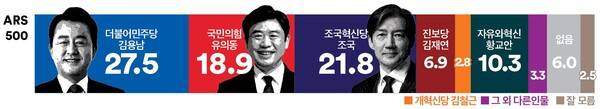 &nbsp; &nbsp; &nbsp;평택을 가상다자대결