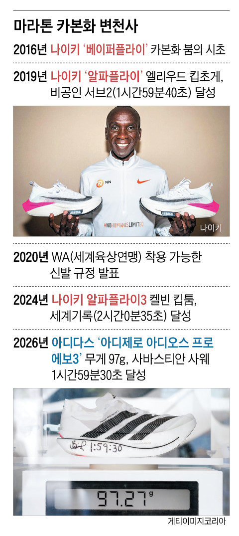 그래픽=양인성