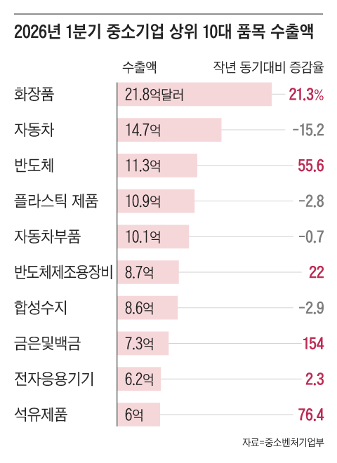 그래픽=조선디자인랩 정다운