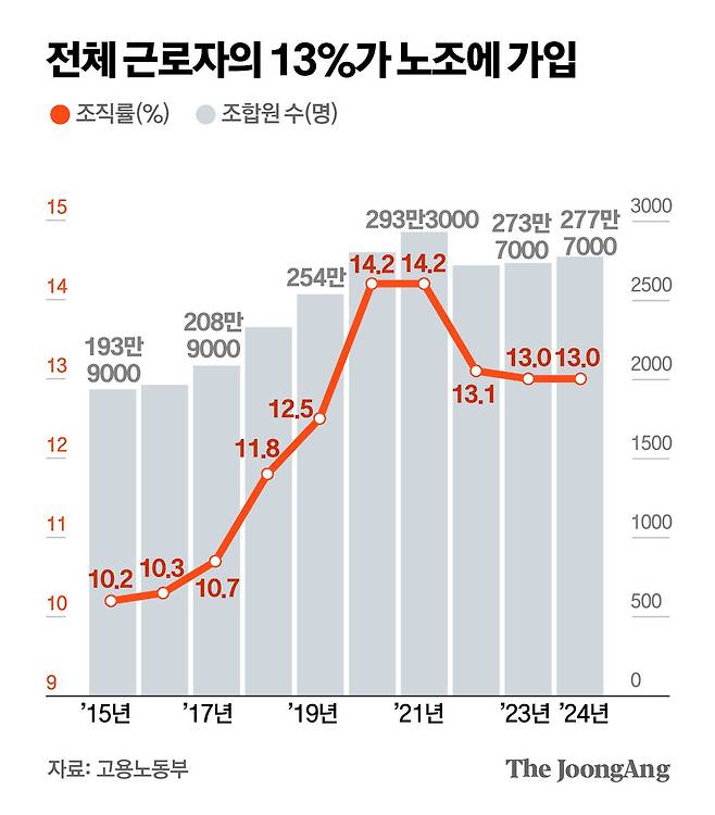 김주원 기자