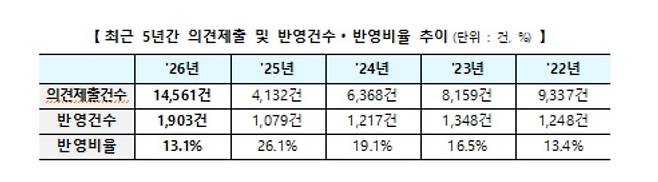 [국토부 제공]