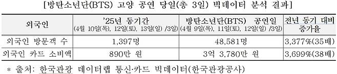 자료 제공=문체부