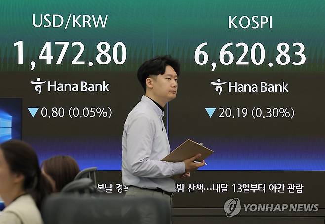 오늘 증시는 (서울=연합뉴스) 류영석 기자 = 29일 오전 서울 중구 하나은행 본점 딜링룸에서 딜러가 업무를 보고 있다.
    이날 코스피는 전날보다 22.02p(0.33%) 내린 6,619.00으로 시작했다. 원/달러 환율은 0.4원 오른 1,474.0원으로, 코스닥은 2.30p(0.19%) 내린 1,213.28로 개장했다. 2026.4.29 ondol@yna.co.kr