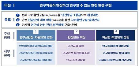 연구실 안전관리 대책 [과기정통부 제공. 재판매 및 DB 금지]