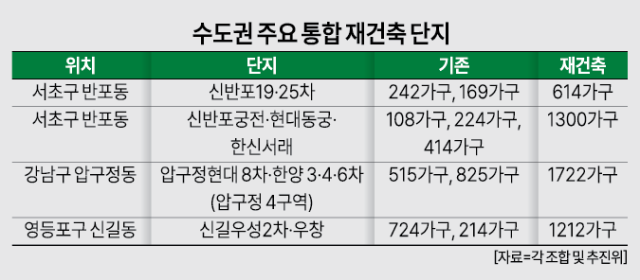 수도권 주요 통합 재건축 단지. [사진=아주경제 DB]