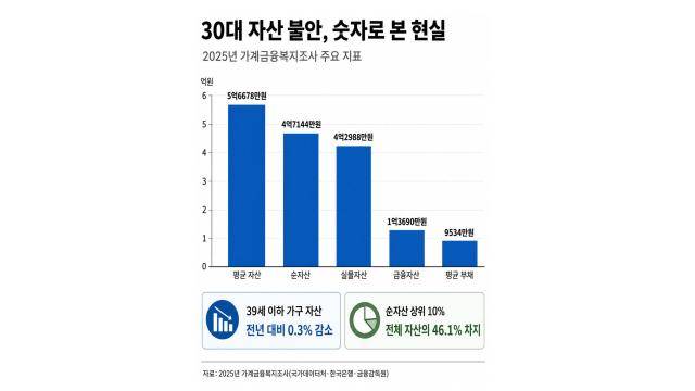 2025년 가계금융복지조사 자료 [사진=아주경제]