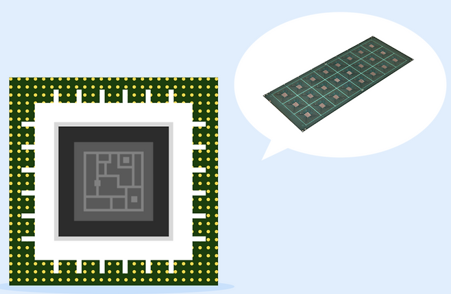 FC-BGA(플립칩 볼그리드 어레이) 관련 이미지(사진-LG이노텍)