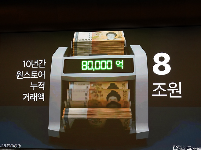 10년간 누적 거래액은 8조원을 기록했다.