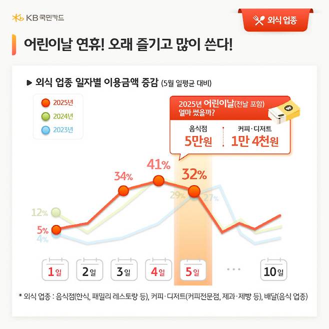 인포그래픽=KB국민카드 제공