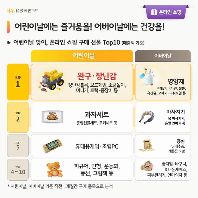 인포그래픽=KB국민카드 제공