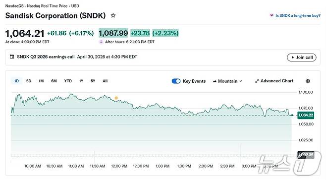 샌디스크 일일 주가 추이 - 야후 파이낸스 갈무리