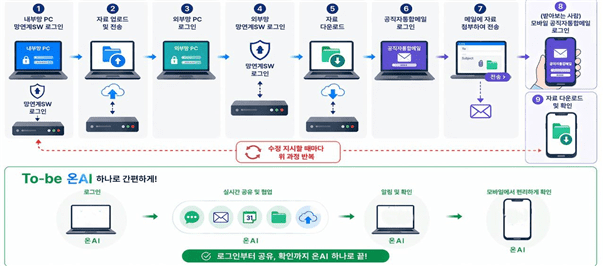 온AI (사진=행정안전부)