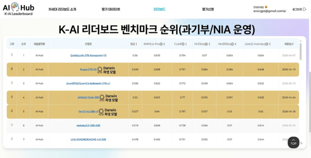사진 제공= 비드래프트