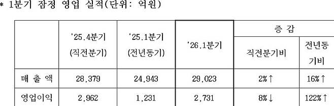 삼성중공업 제공