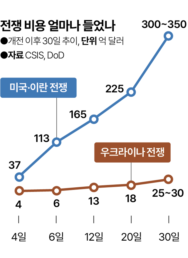 그래픽=박종범 기자
