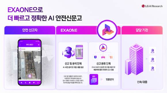 LG, AI 엑사원으로 행정안전부의 AI 안전 신고 체계 구축 [사진=LG]