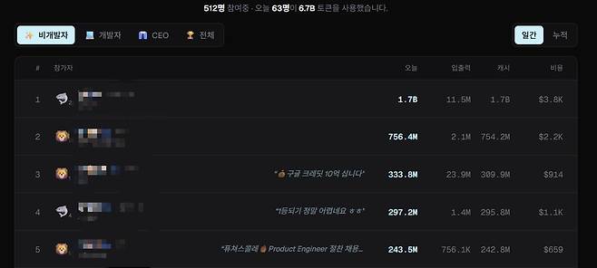 국내 토큰 경쟁 사이트. 웹사이트 캡처