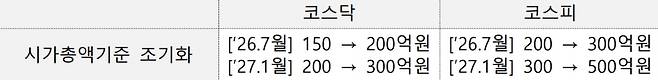 사진=금융위원회 보도자료