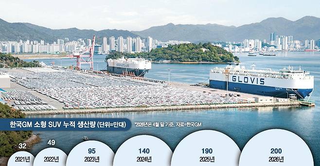 한국GM 창원공장에서 생산된 '트랙스 크로스오버' 차량이 지난 29일 북미 수출을 위해 경남 마산 가포신항에 줄지어 대기하고 있다.  한국GM