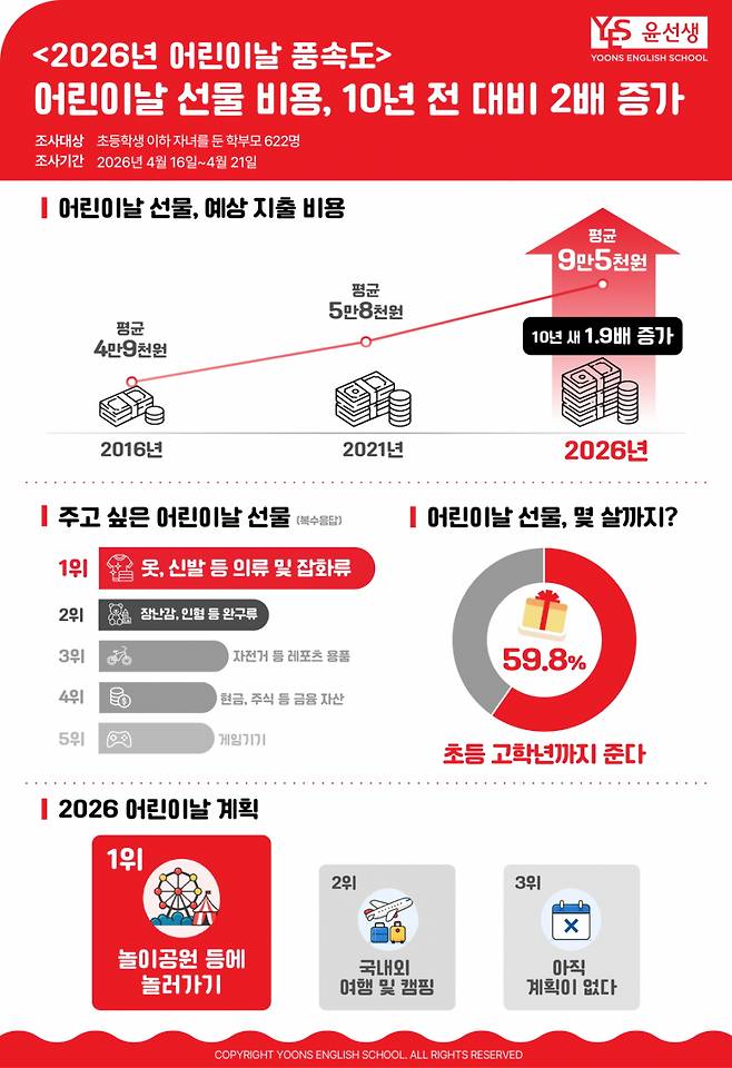 /사진제공=윤선생