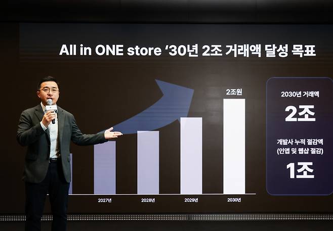 박태영 원스토어 대표가 2030년 2조 거래액 목표를 내걸었다./사진=원스토어 제공