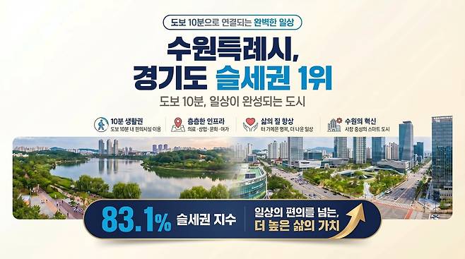 [수원시 제공]