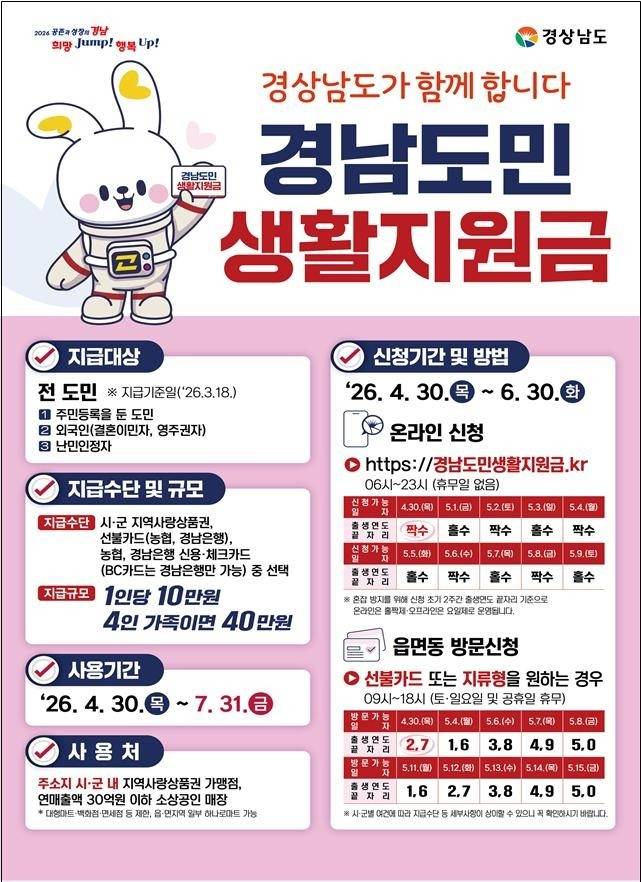 경남도민 생활지원금 신청·지급 개요 [경남도 제공. 재판매 및 DB 금지]