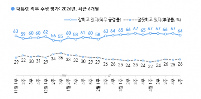 한국갤럽 홈페이지