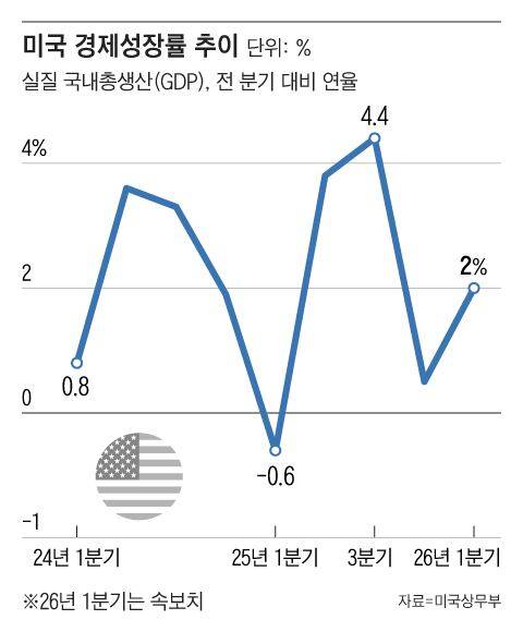 그래픽=조선디자인랩 김영재
