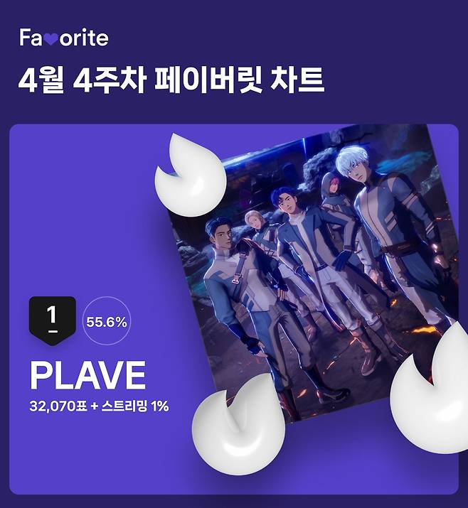 '4월 4주차 페이버릿 차트' 투표 결과