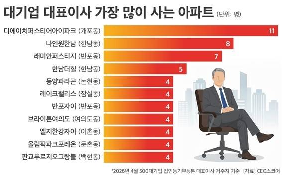 (CEO스코어 제공)