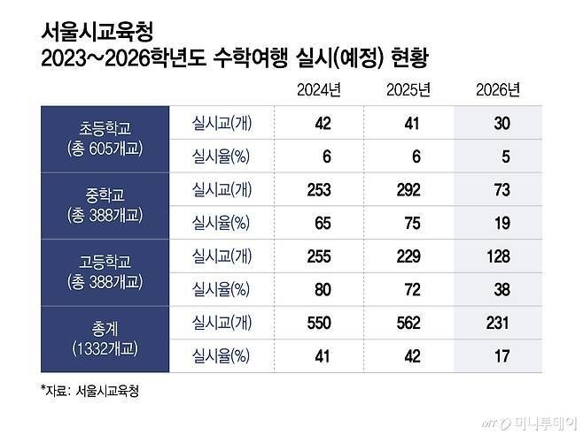 /그래픽=이지혜
