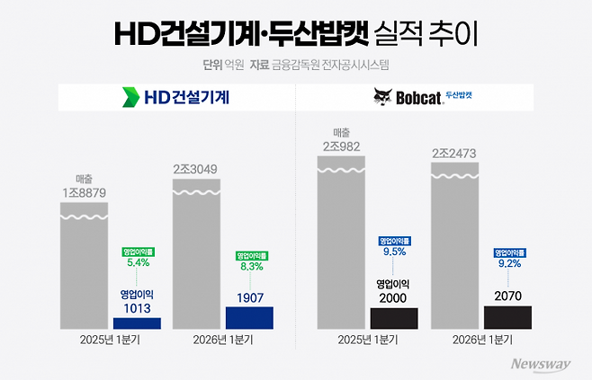 그래픽=홍연택 기자