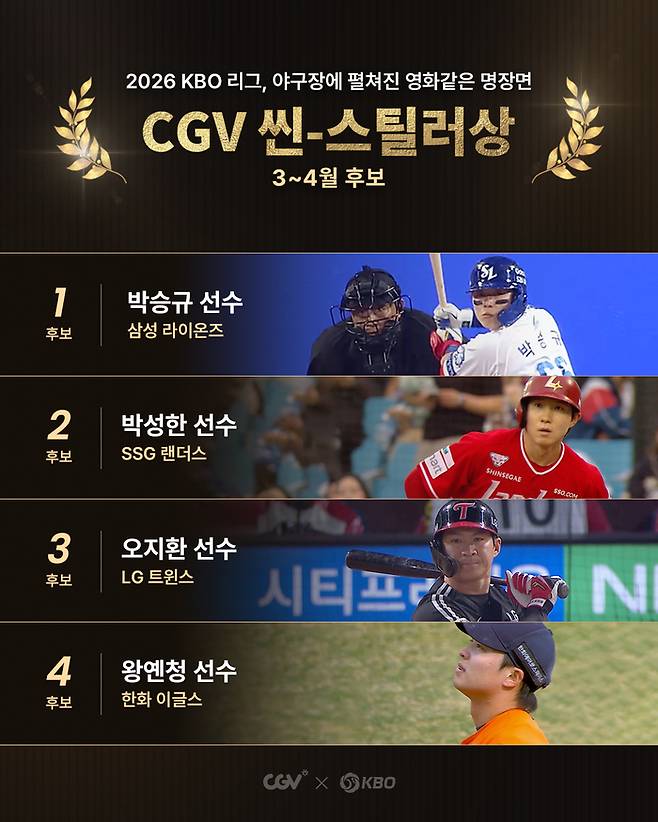 KBO가 ‘월간 CGV 씬-스틸러상’ 후보를 발표했다. 사진 | KBO