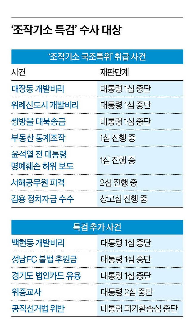 그래픽=남미가 기자