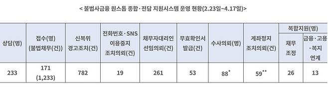 [금감원]