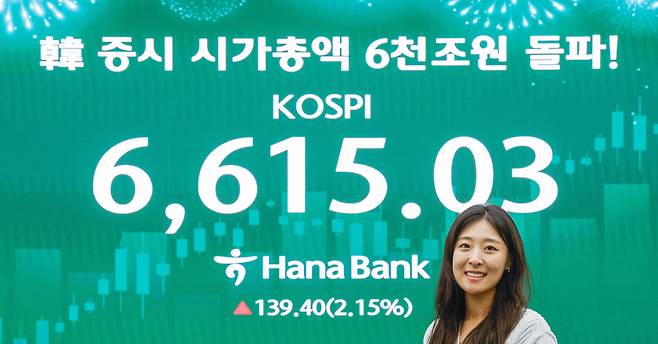국내 증시 시가총액이 사상 처음으로 6000조원을 돌파한 가운데 27일 서울 중구 하나은행 본점 딜링룸에서 전광판에 코스피 지수와 증시 시총 6000조원 돌파 기념 메시지가 표시되고 있다. 최상수 기자