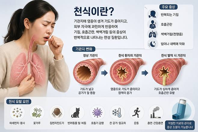 천식 [AI가 만든 이미지]