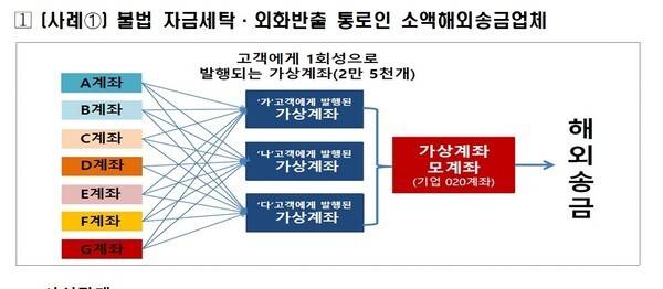 [출처=재정경제부 ]