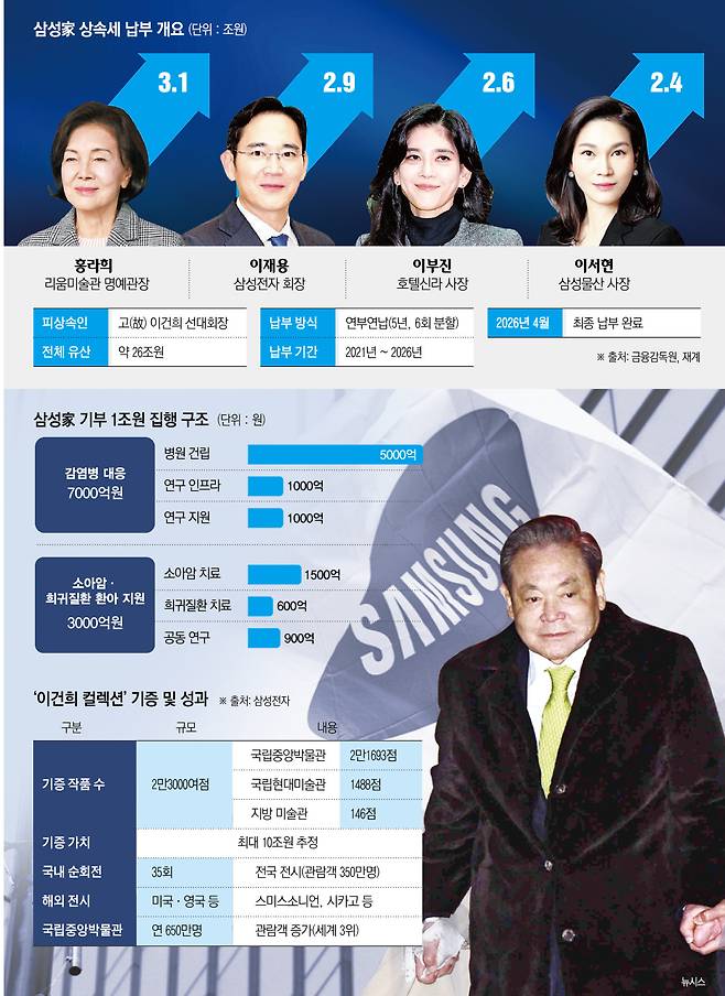 그래픽=신미영 기자 win8226@