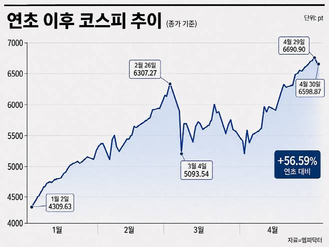 (그래픽=챗GPT 생성 이미지)