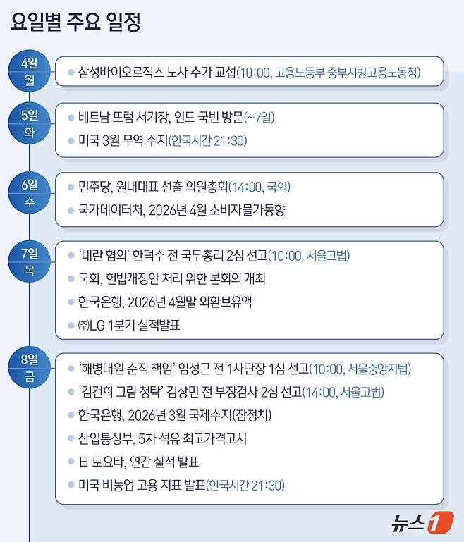 ⓒ 뉴스1 김지영 디자이너