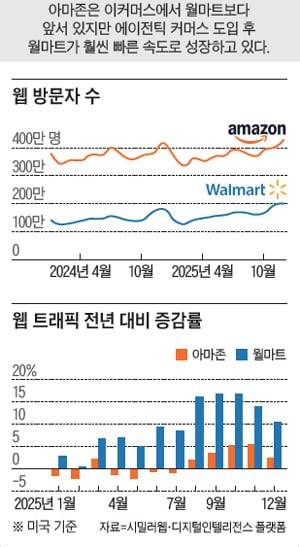 다르샨 칸타크 구글 클라우드 응용 AI 부문 제품 부사장 - 인도 뭄바이대 컴퓨터공학, 미국 브라운대 컴퓨터과학 석사, 전 스냅 부사장, 전 구글 검색 광고 및 익스피리언스 광고 부문 제품 관리 부사장 /사진 구글