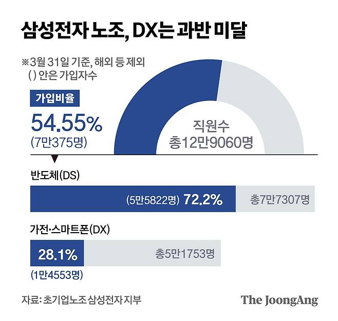 정근영 디자이너