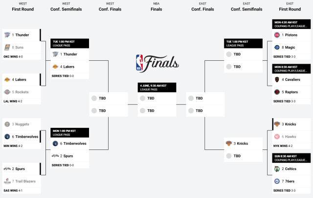2025-2026 NBA PO 대진표. /NBA닷컴 캡처