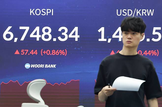 지난달 30일 서울 중구 우리은행 본점 딜링룸 현황판에 코스피가 표시돼 있다. 이날 코스피는 전 거래일 대비 48.49p(0.72%) 오른 6,739.39로 출발해 장중 6,750선까지 오르며 최고치를 경신했다. [연합]